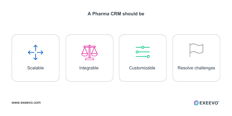 Pharmaceutical Crm Features What Should You Look For In Exeevo