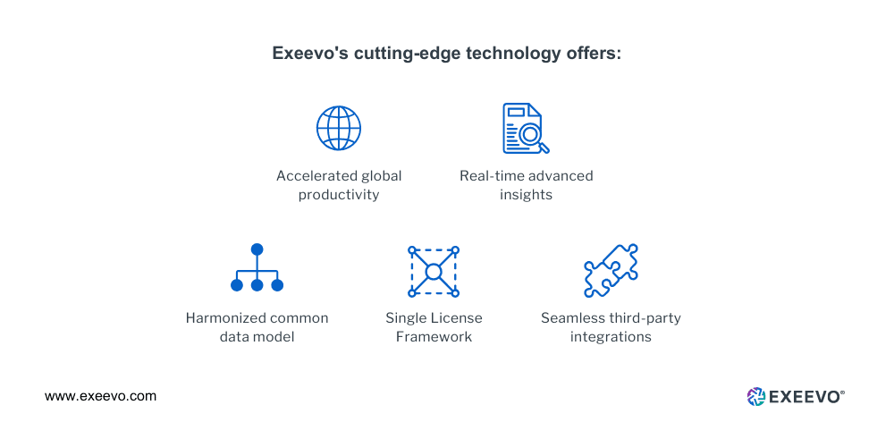 The Future of Pharma Commercial Operations