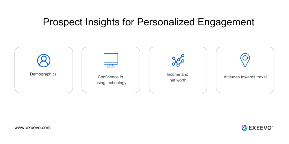 Harness Data-Driven Insights for Personalized Engagement