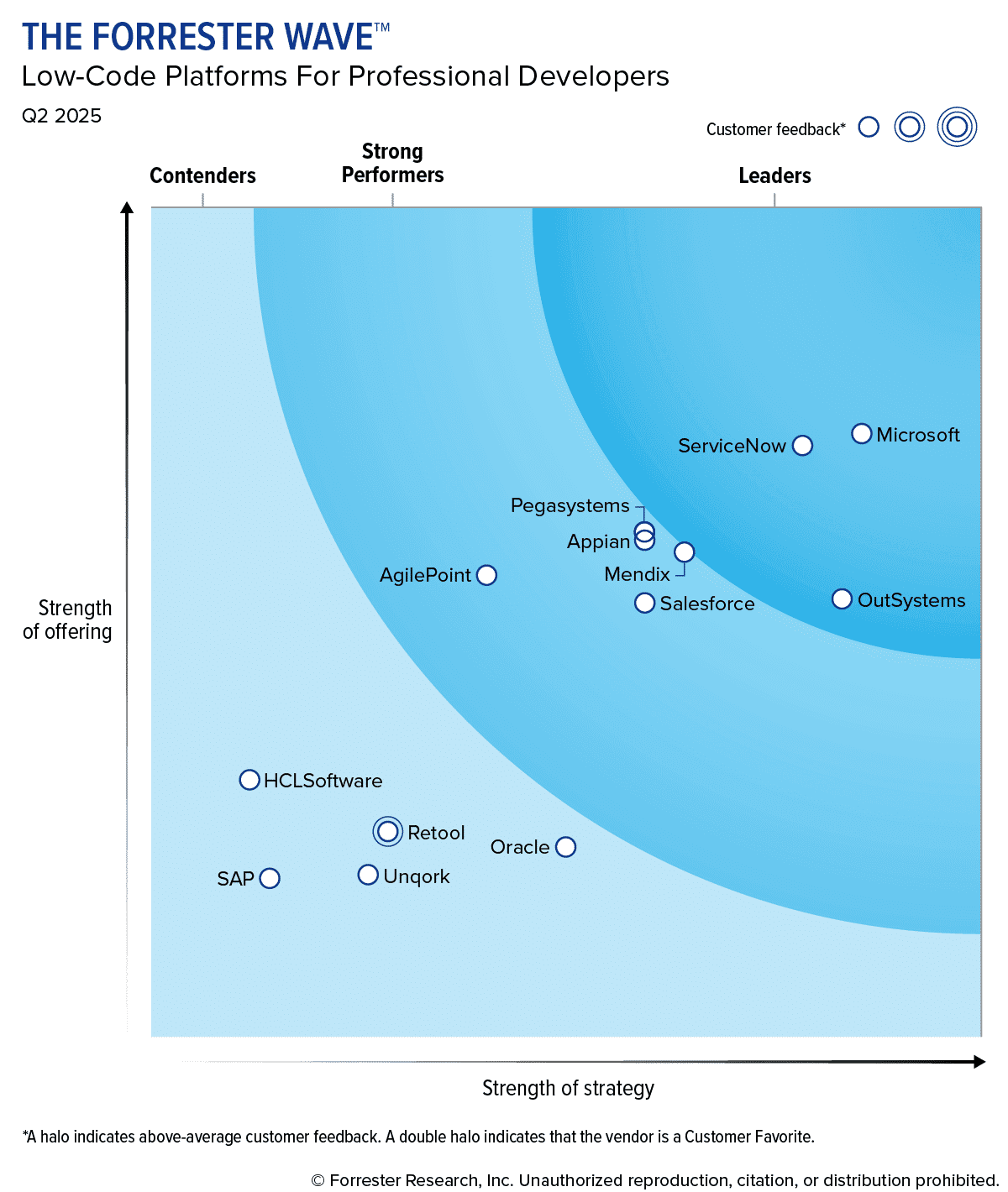 Why CIOs chose Exeevo built on Microsoft’s #1 Low-Code Platform