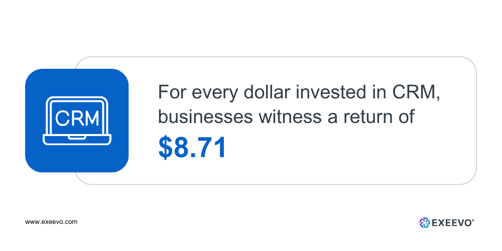 Life Sciences witness a $8.71 return on CRM investment {Exeevo}