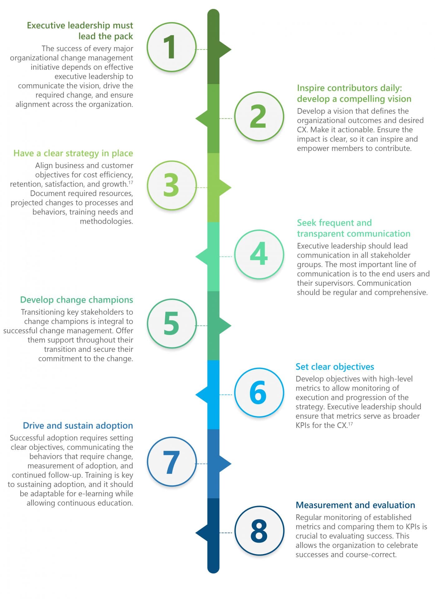 Gartner Life Sciences Organizations Need to Reimagine their Customer ...