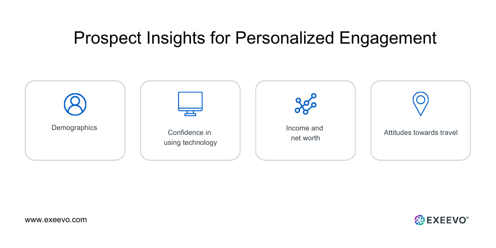 Harness Data-Driven Insights for Personalized Engagement