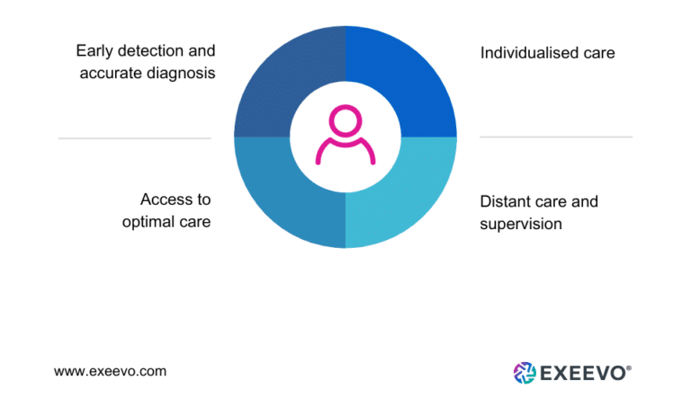 Top digital transformation strategies for life sciences