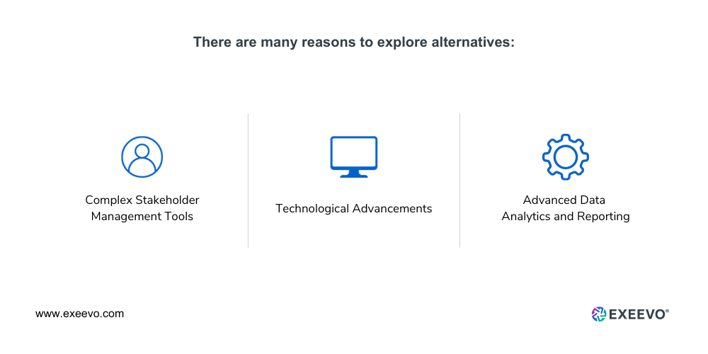 Three example alternatives namely complex stakeholders management tools, technological advancements and advanced data analytics report