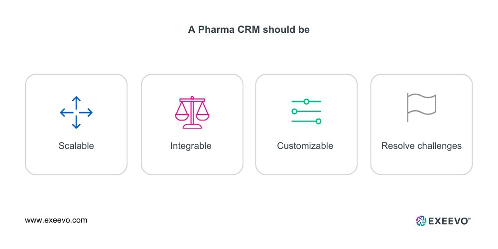 14 Key Features to Look for in a Pharmaceutical CRM