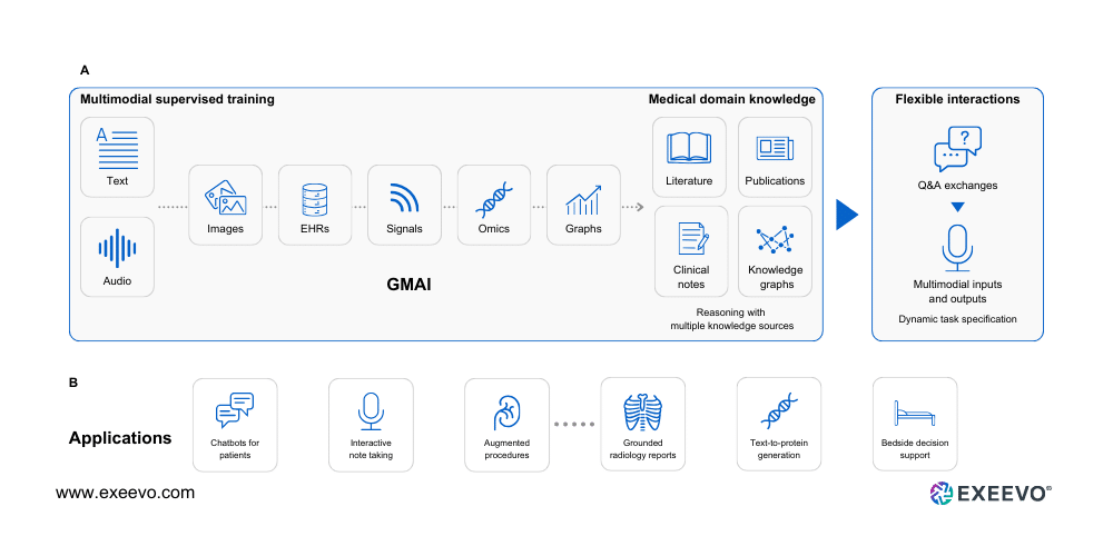 AI also impacts commercial operations