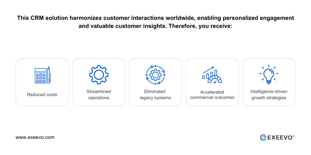 Exeevo's AI-powered CRM solution, Omnipresence