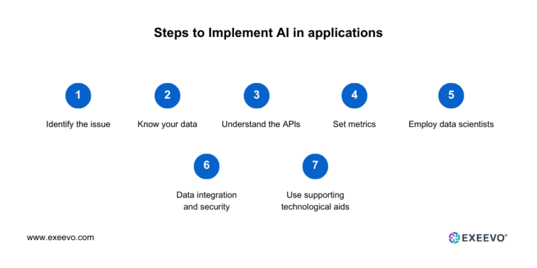 Generative AI in Pharma CRM: Everything You Need to Know