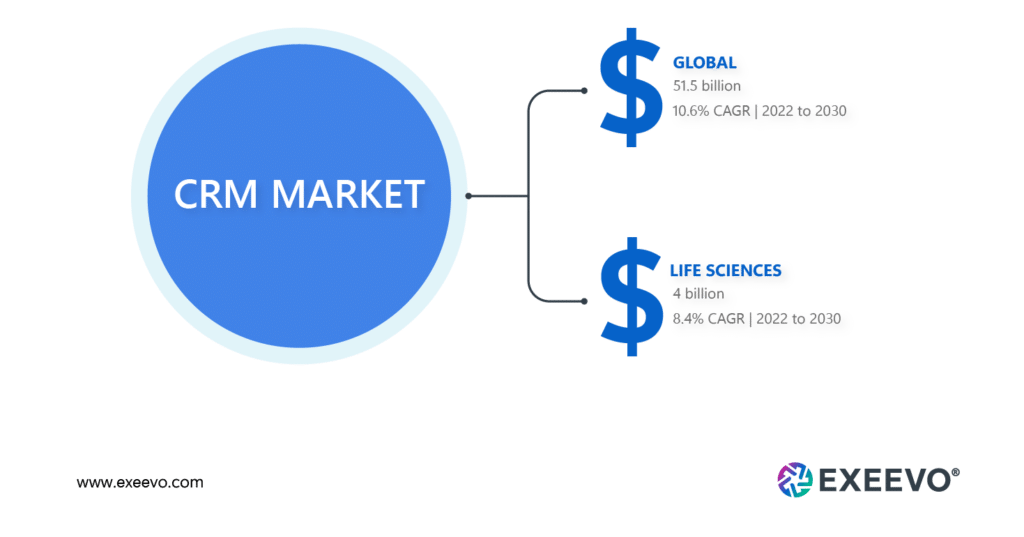 Life-Sciences-CRM-Growth-Exeevo