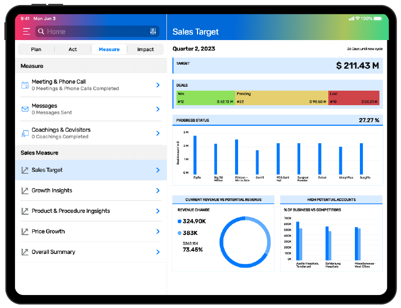 Omnipresence life sciences mobile app extends your data and processes to mobile, helping you take action from anywhere, stay up-to-date, manage leads and opportunities, collaborate with coworkers, and close more deals, faster 