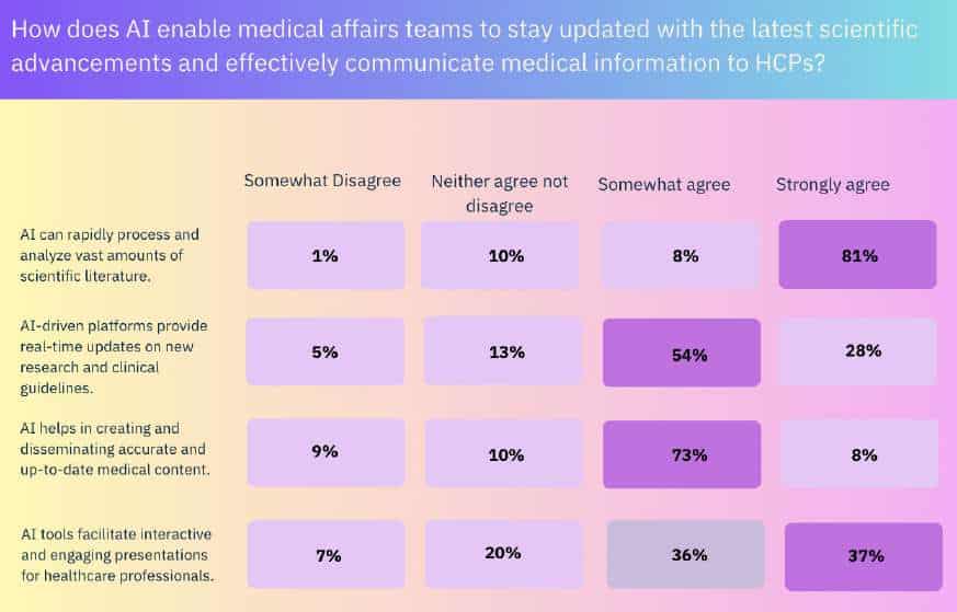 Exeevo AI’s Impact on Medical Affairs