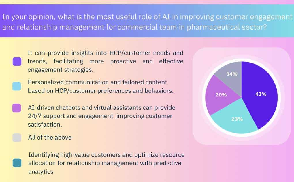 Exeevo ai playbook for commercial life sciences